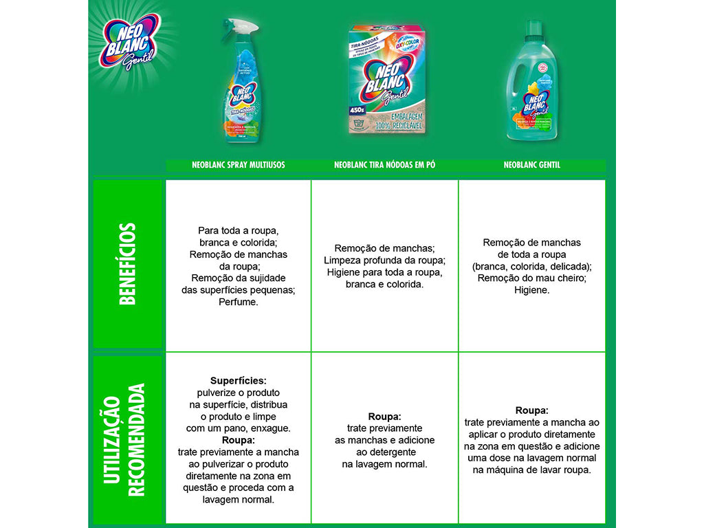 Neoblanc Gentil Delicate Laundry Bleach And Stain Remover 1L