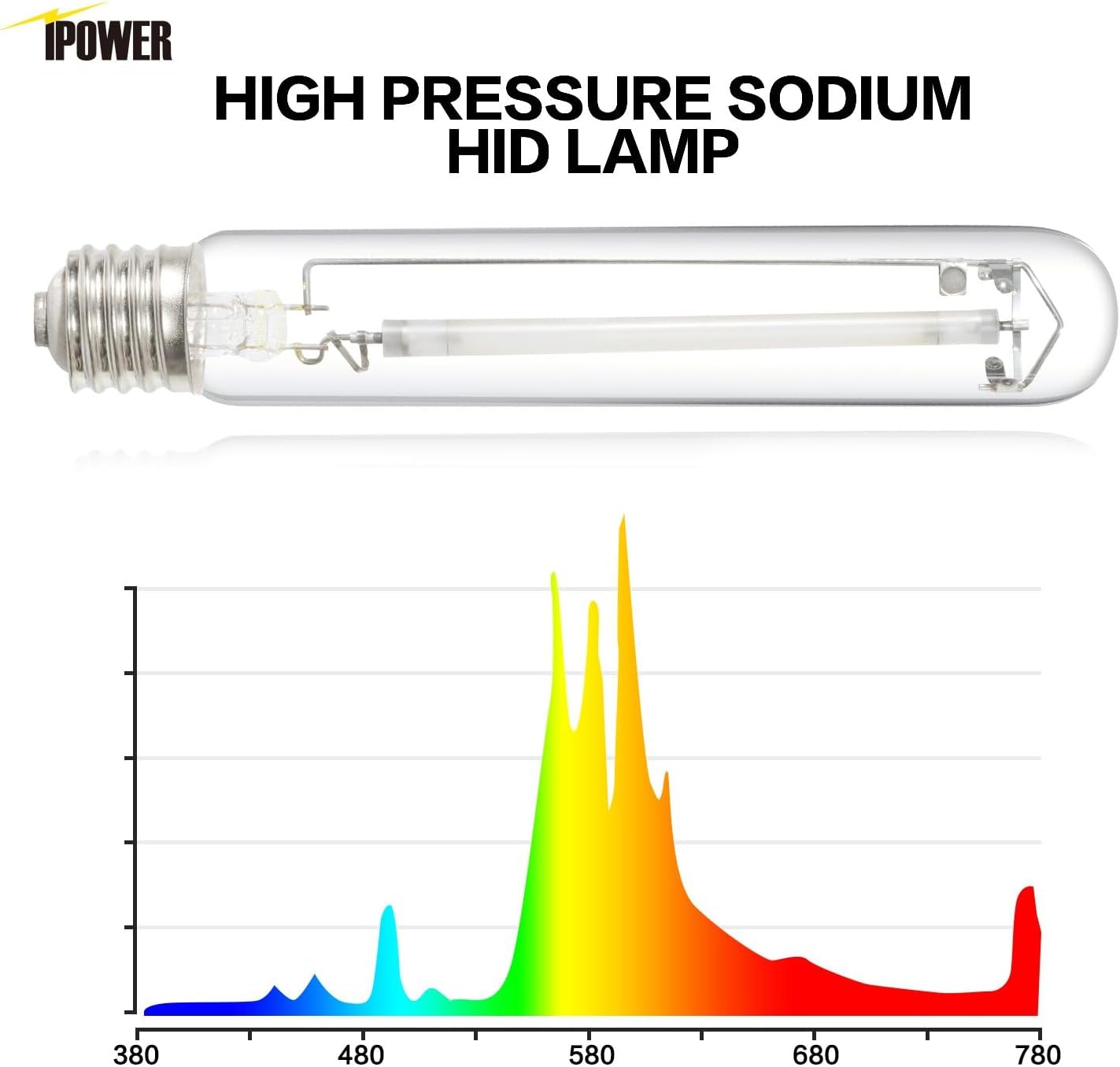 iPower 400W HPS Grow Light Bulb 2100K 2 Pack