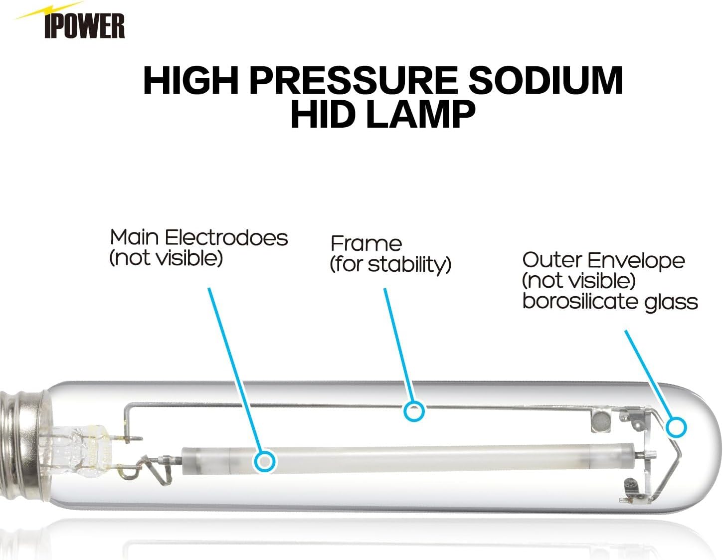 iPower 400W HPS Grow Light Bulb 2100K 2 Pack